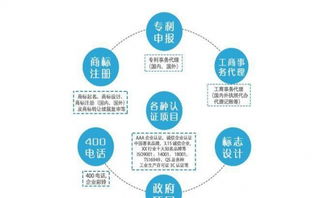 山東專業代理商標、專利、版權及ISO9000質量管理體系認證服務