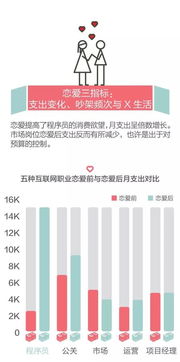 職場迷思 公關真的花心，程序員專情，項目經理最幸福嗎？